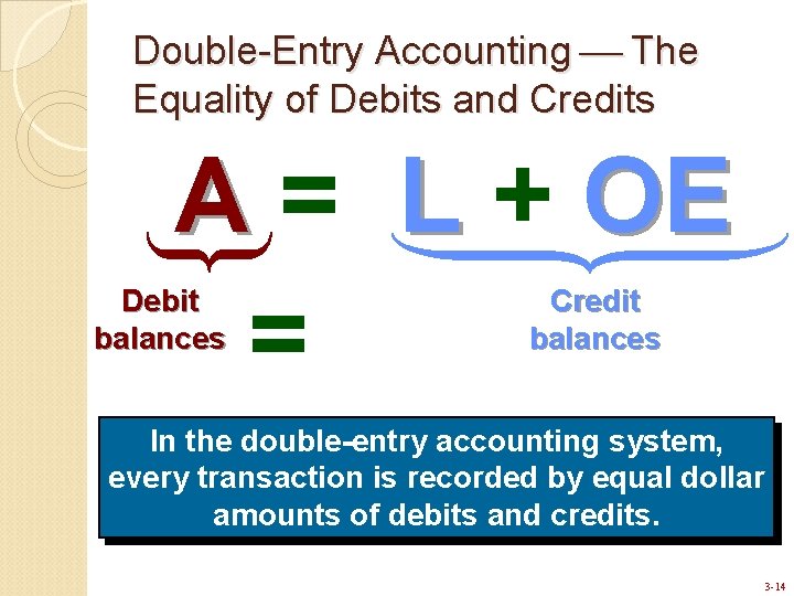 Double-Entry Accounting The Equality of Debits and Credits A = L + OE =