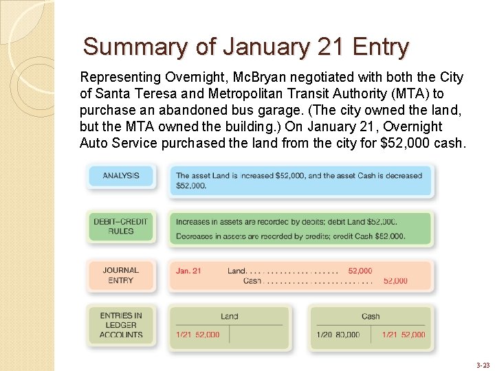 Summary of January 21 Entry Representing Overnight, Mc. Bryan negotiated with both the City