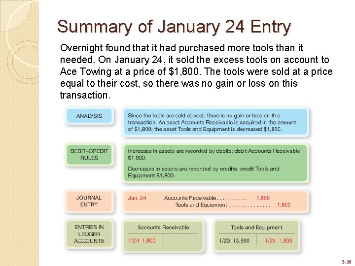 Summary of January 24 Entry Overnight found that it had purchased more tools than