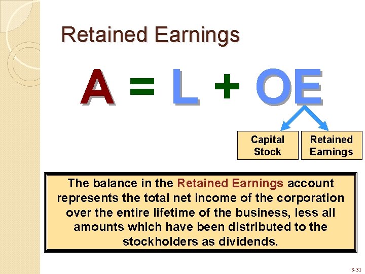 Retained Earnings A = L + OE Capital Stock Retained Earnings The balance in