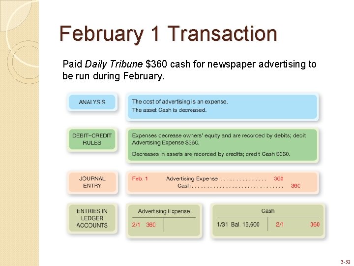 February 1 Transaction Paid Daily Tribune $360 cash for newspaper advertising to be run