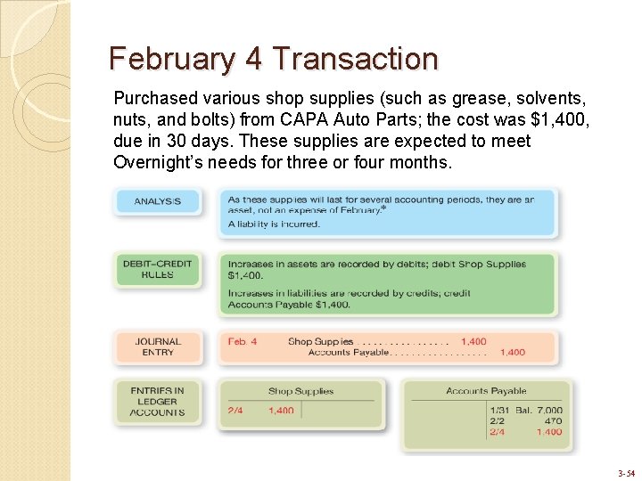 February 4 Transaction Purchased various shop supplies (such as grease, solvents, nuts, and bolts)