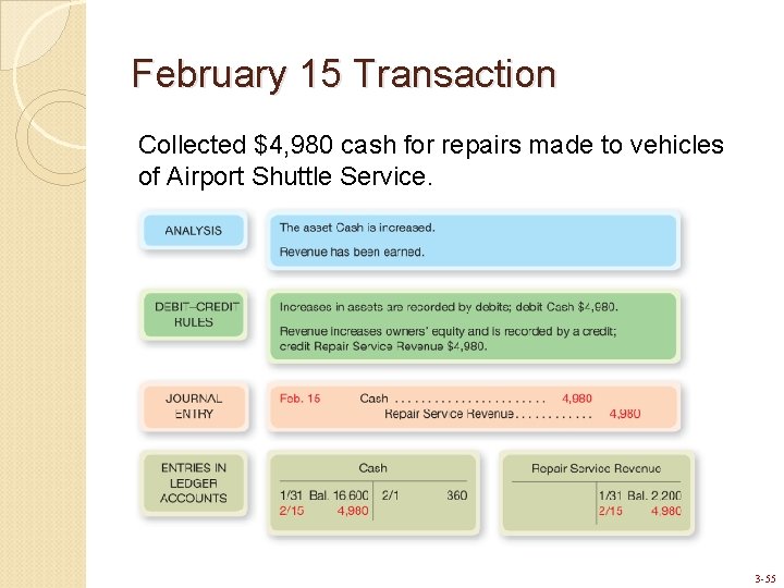 February 15 Transaction Collected $4, 980 cash for repairs made to vehicles of Airport
