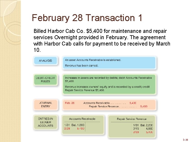 February 28 Transaction 1 Billed Harbor Cab Co. $5, 400 for maintenance and repair