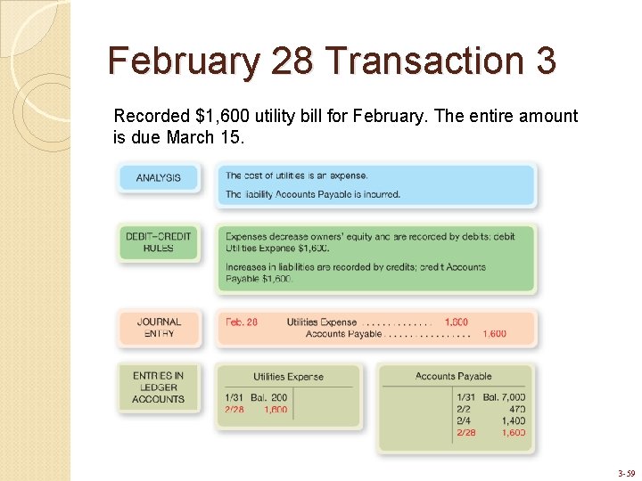 February 28 Transaction 3 Recorded $1, 600 utility bill for February. The entire amount