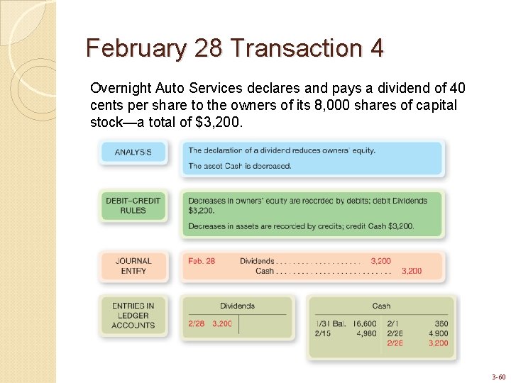 February 28 Transaction 4 Overnight Auto Services declares and pays a dividend of 40