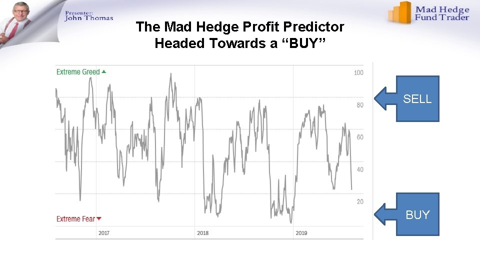 The Mad Hedge Profit Predictor Headed Towards a “BUY” SELL BUY 