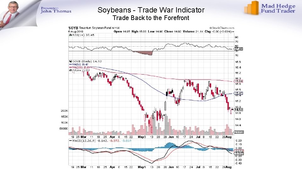 Soybeans - Trade War Indicator Trade Back to the Forefront 