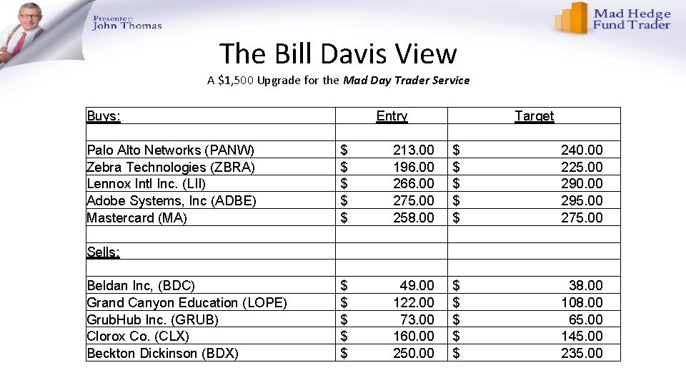 The Bill Davis View A $1, 500 Upgrade for the Mad Day Trader Service