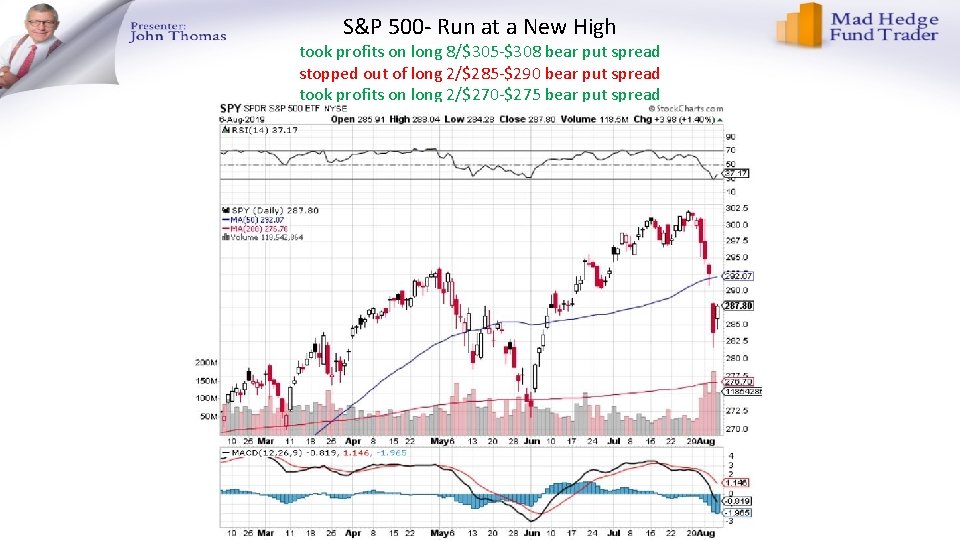 S&P 500 - Run at a New High took profits on long 8/$305 -$308