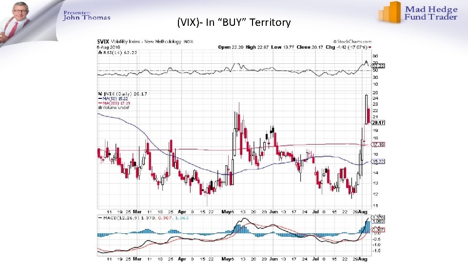 (VIX)- In “BUY” Territory 