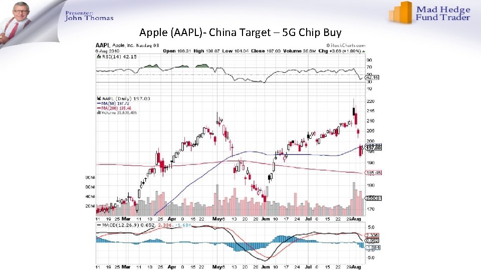 Apple (AAPL)- China Target – 5 G Chip Buy 