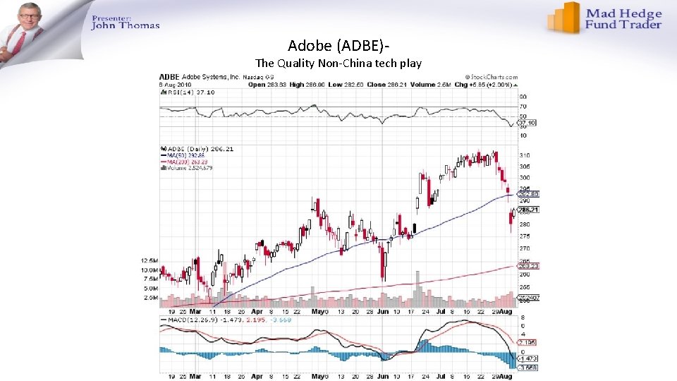 Adobe (ADBE)- The Quality Non-China tech play Adobe (ADBE)- The Quality Non-China tech play