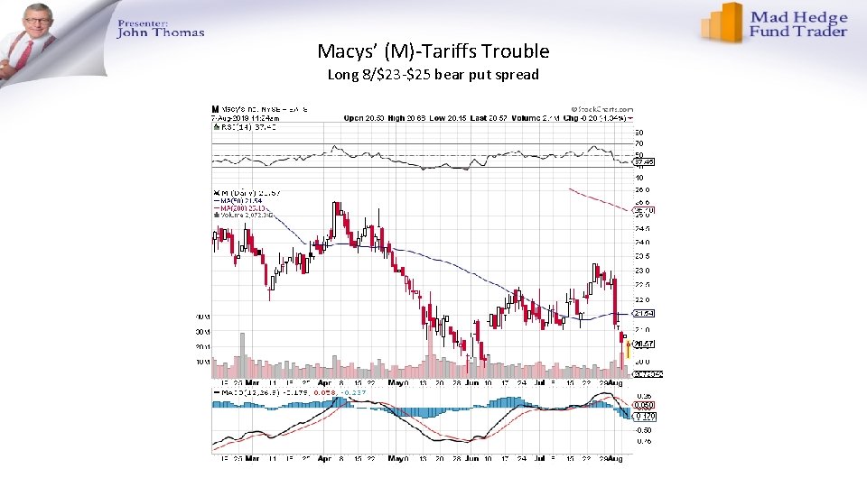 Macys’ (M)-Tariffs Trouble Long 8/$23 -$25 bear put spread 