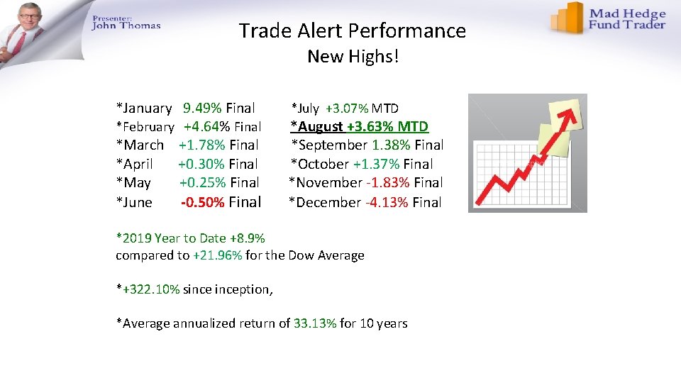 Trade Alert Performance New Highs! *January 9. 49% Final *February +4. 64% Final *March Trade Alert Performance New Highs! *January 9. 49% Final *February +4. 64% Final *March