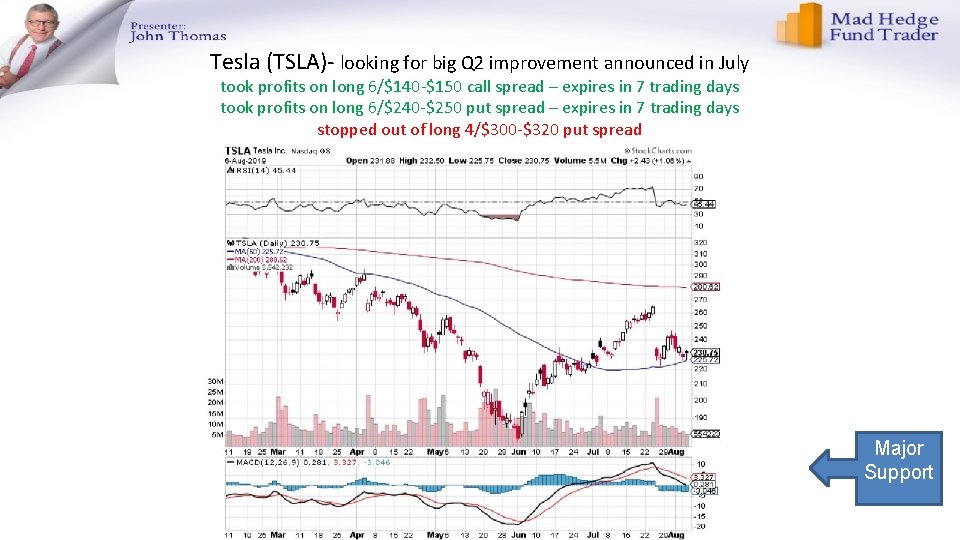 Tesla (TSLA)- looking for big Q 2 improvement announced in July took profits on Tesla (TSLA)- looking for big Q 2 improvement announced in July took profits on