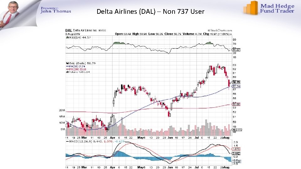 Delta Airlines (DAL) – Non 737 User 