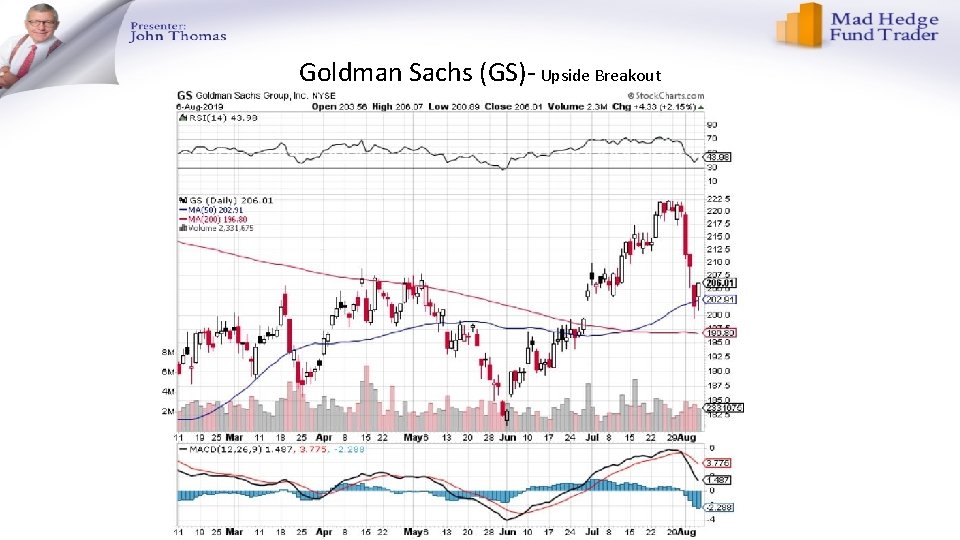 Goldman Sachs (GS)- Upside Breakout 