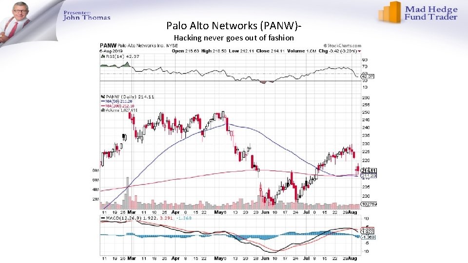 Palo Alto Networks (PANW)Hacking never goes out of fashion Palo Alto Networks (PANW)Hacking never goes out of fashion