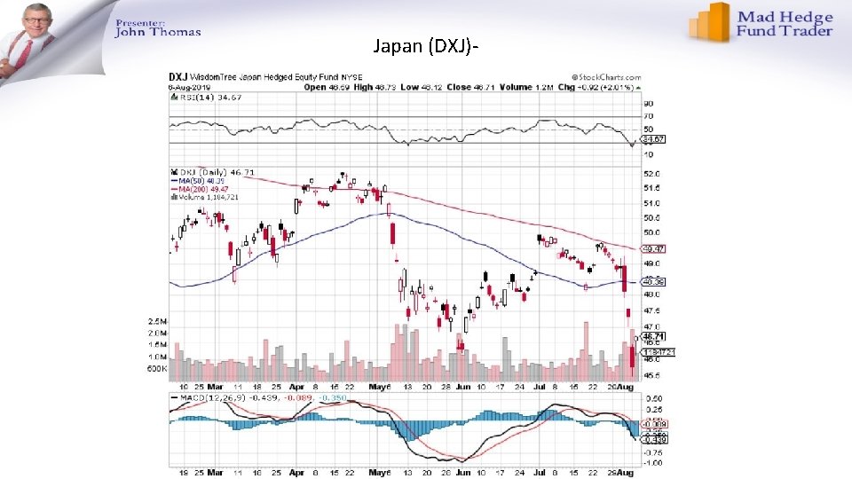 Japan (DXJ)- 