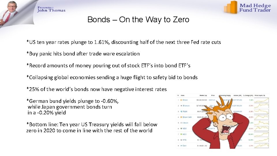 Bonds – On the Way to Zero *US ten year rates plunge to 1.