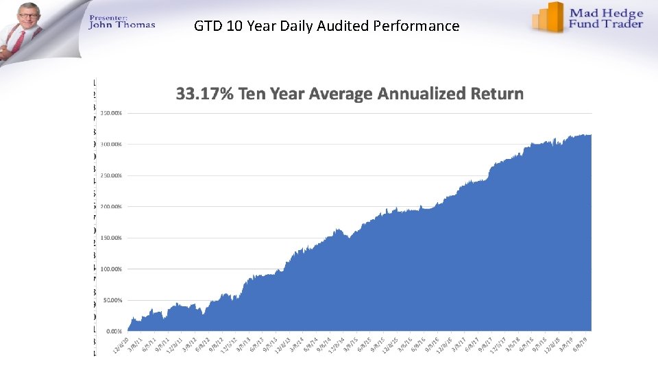 GTD 10 Year Daily Audited Performance 