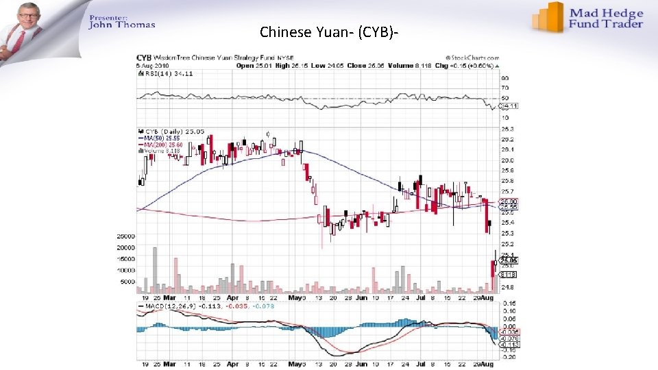 Chinese Yuan- (CYB)- 