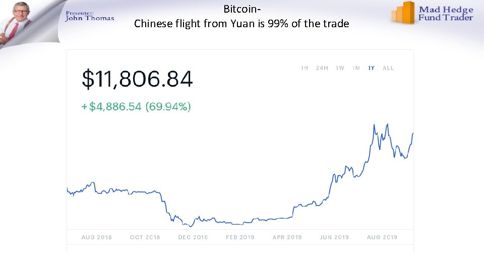 Bitcoin. Chinese flight from Yuan is 99% of the trade 