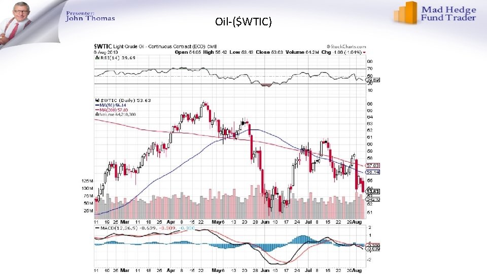 Oil-($WTIC) 