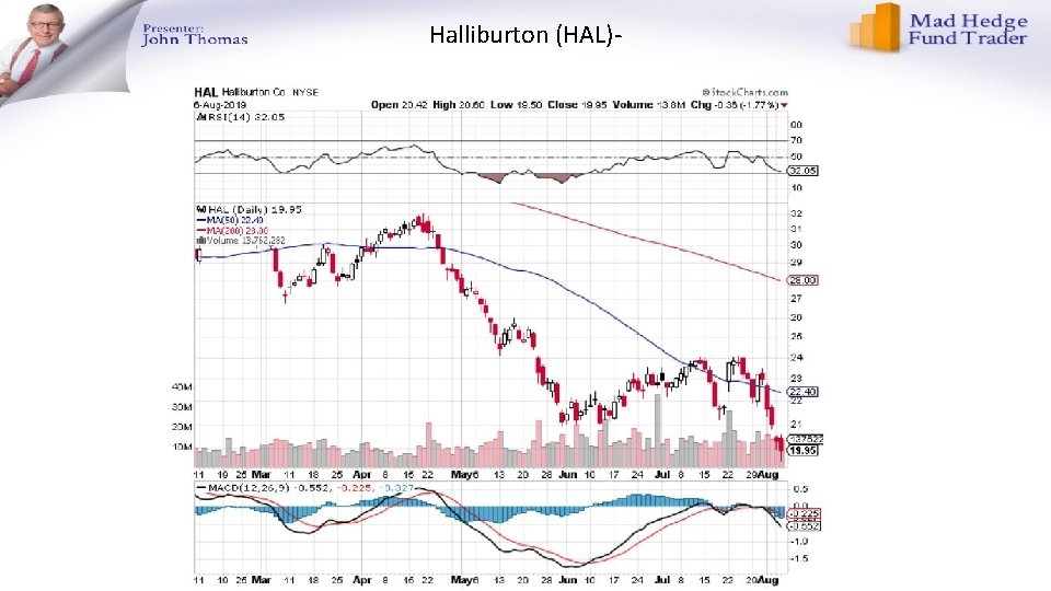 Halliburton (HAL)- Halliburton (HAL)-