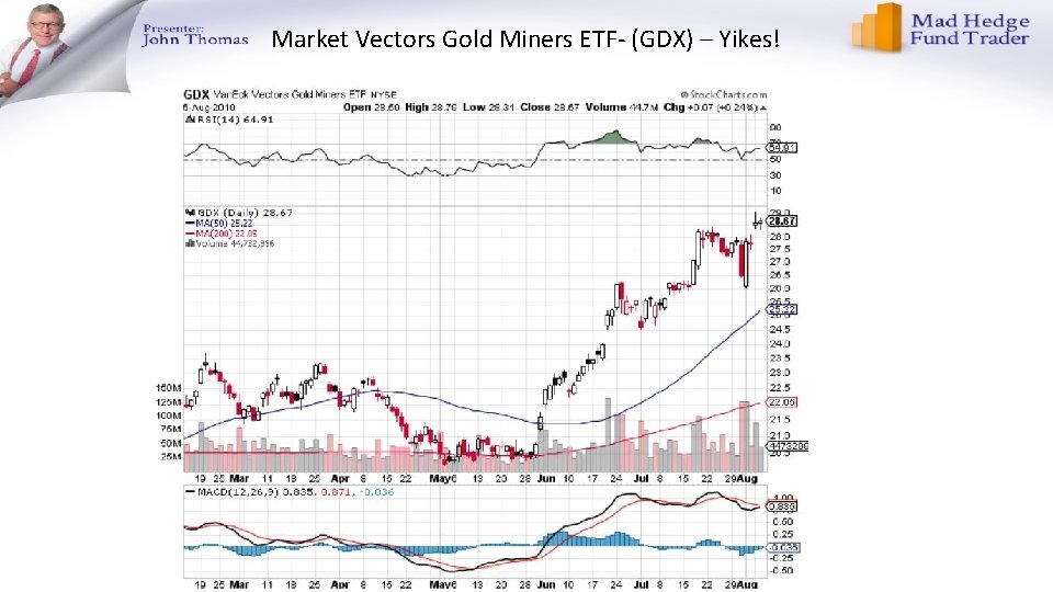 Market Vectors Gold Miners ETF- (GDX) – Yikes! Market Vectors Gold Miners ETF- (GDX) – Yikes!