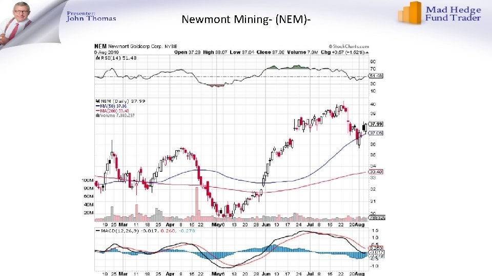 Newmont Mining- (NEM)- 