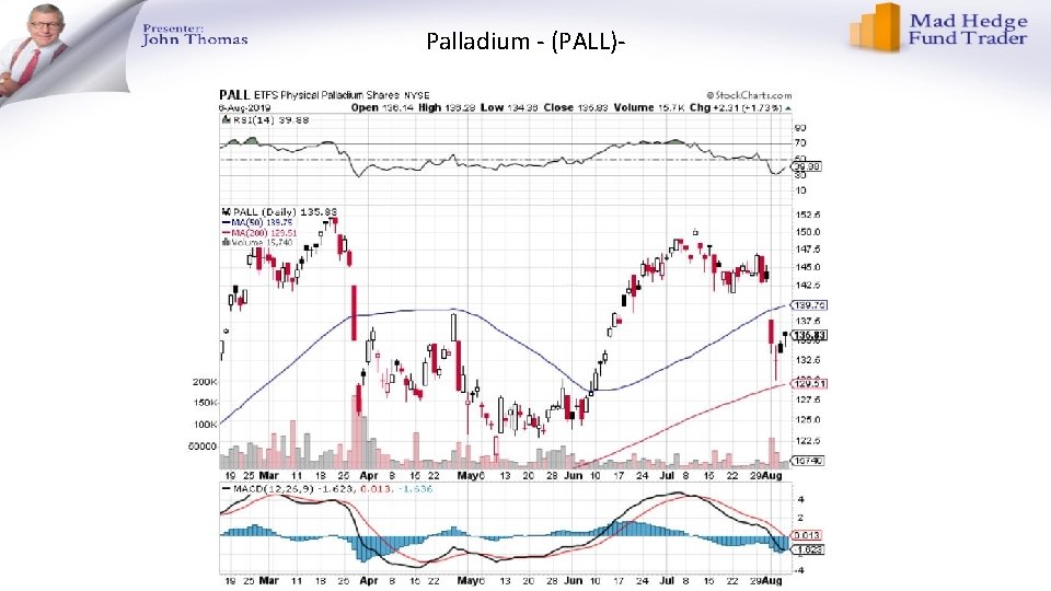 Palladium - (PALL)- 