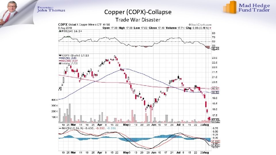 Copper (COPX)-Collapse Trade War Disaster 