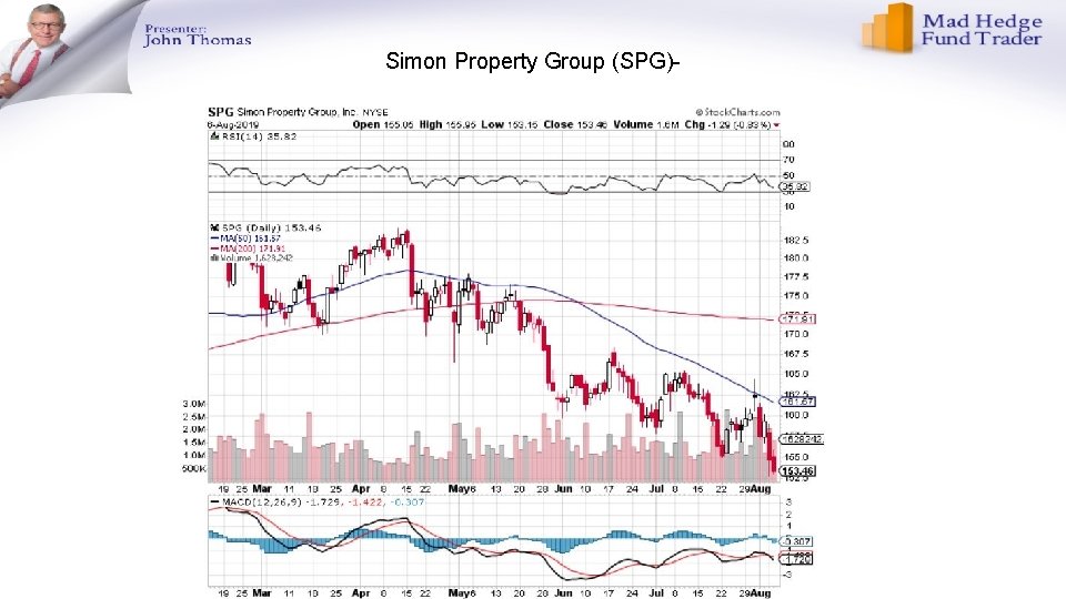 Simon Property Group (SPG)- Simon Property Group (SPG)-