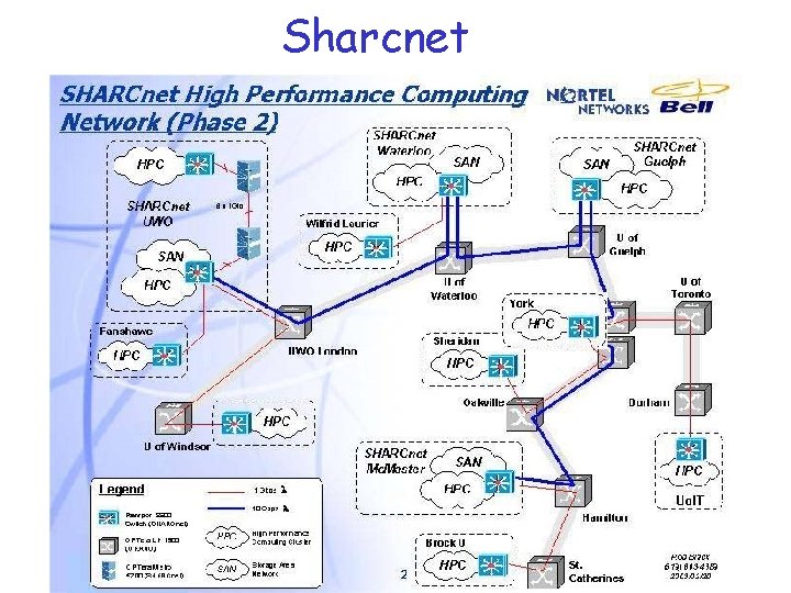 Sharcnet 