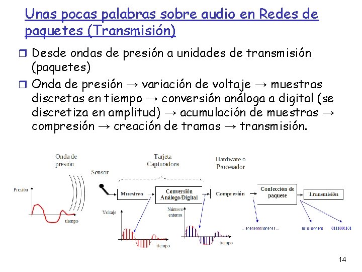 Unas pocas palabras sobre audio en Redes de paquetes (Transmisión) Desde ondas de presión
