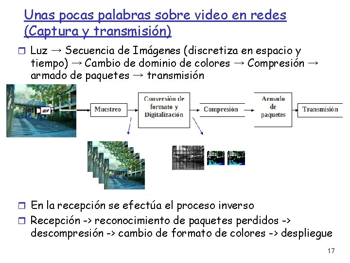 Unas pocas palabras sobre video en redes (Captura y transmisión) Luz → Secuencia de