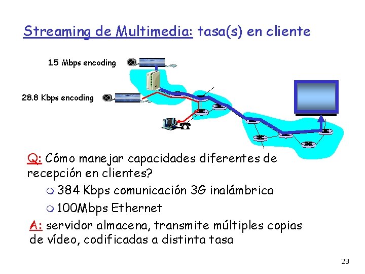 Streaming de Multimedia: tasa(s) en cliente 1. 5 Mbps encoding 28. 8 Kbps encoding