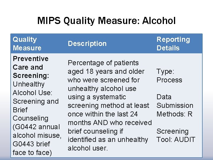 MIPS Quality Measure: Alcohol Quality Measure Preventive Care and Screening: Unhealthy Alcohol Use: Screening