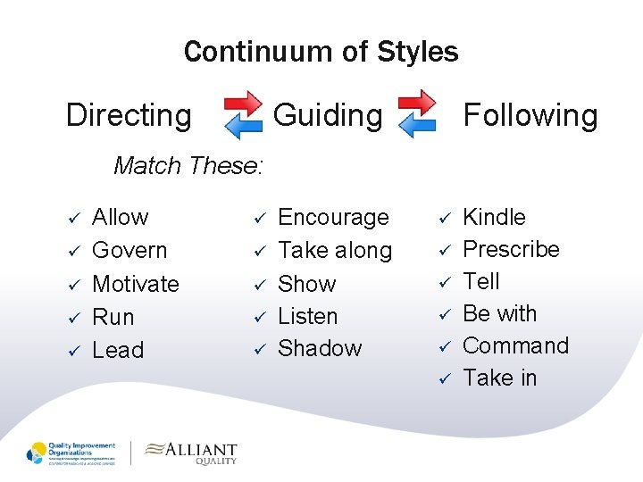 Continuum of Styles Directing Guiding Following Match These: ü ü ü Allow Govern Motivate