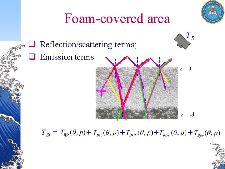 Foam-covered area TB q Reflection/scattering terms; q Emission terms. z=0 z = -d TBf