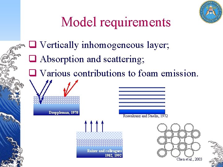 Model requirements q Vertically inhomogeneous layer; q Absorption and scattering; q Various contributions to