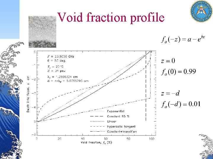 Void fraction profile 