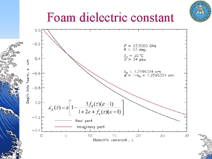 Foam dielectric constant 