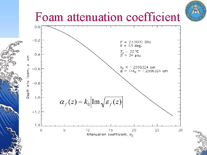 Foam attenuation coefficient 