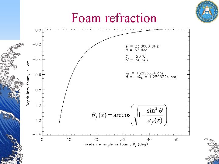 Foam refraction 