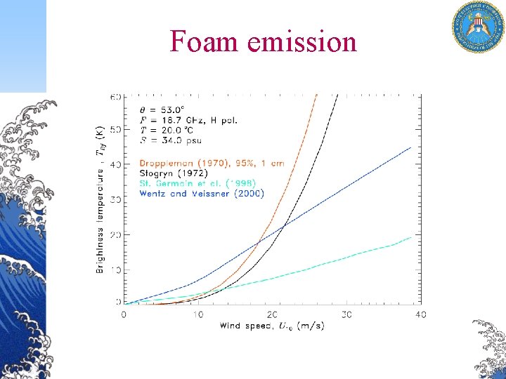 Foam emission 