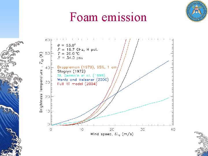 Foam emission 