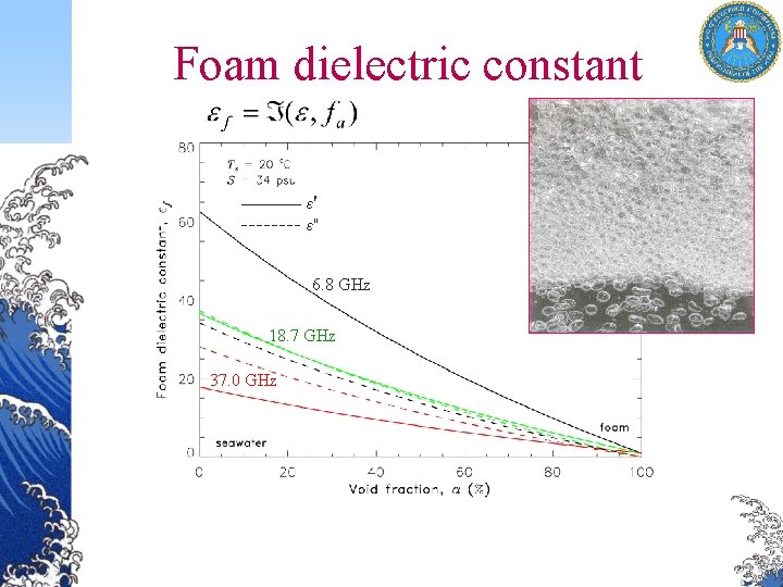 Foam dielectric constant ε' ε" 6. 8 GHz 18. 7 GHz 37. 0 GHz
